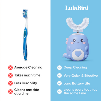 DinoBrush™ 360° Kids Ultrasonic Toothbrush